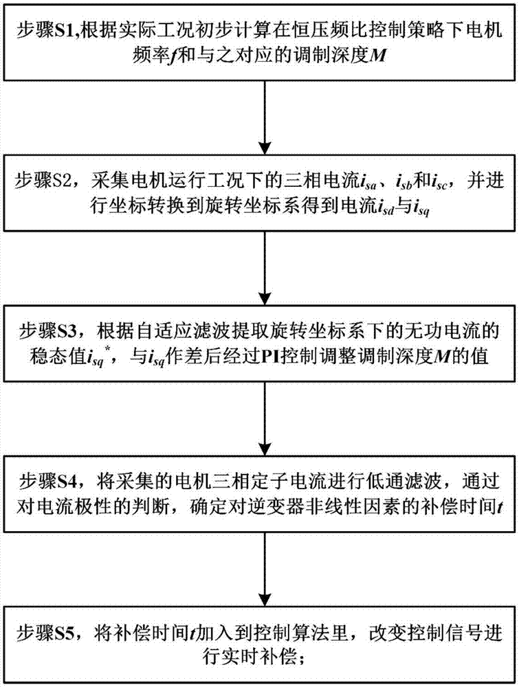 亚博热点