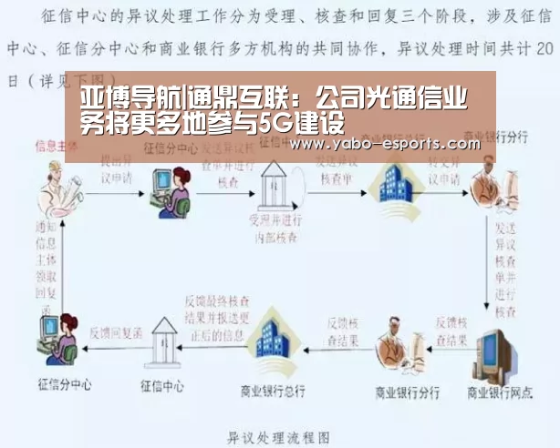 亚博导航|通鼎互联:公司光通信业务将更多地参与5G建设(图1) 亚博游戏