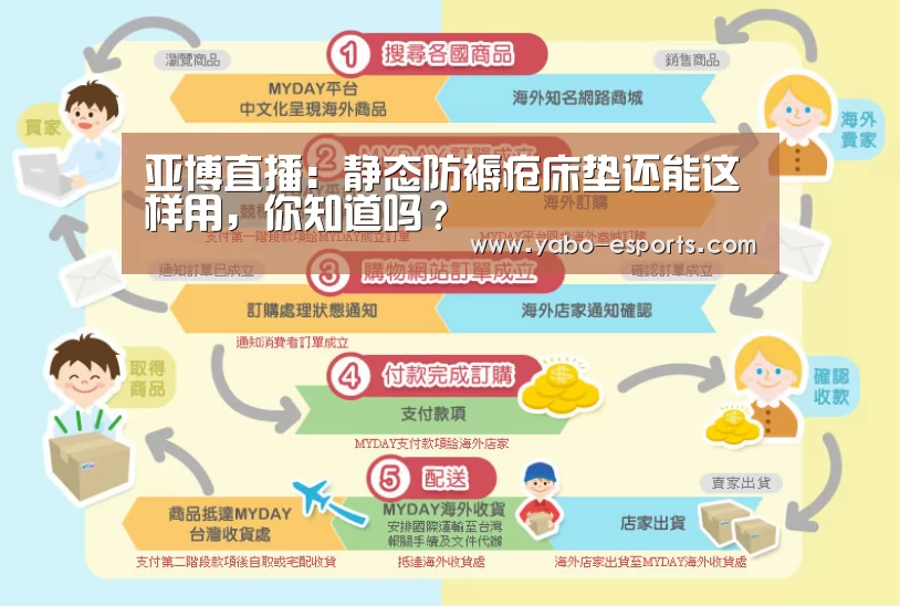 亚博导航