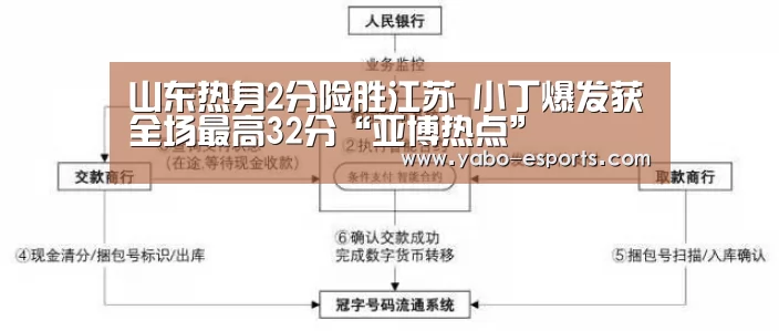 山东热身2分险胜江苏 小丁爆发获全场最高32分“亚博热点”(图4) 亚博游戏